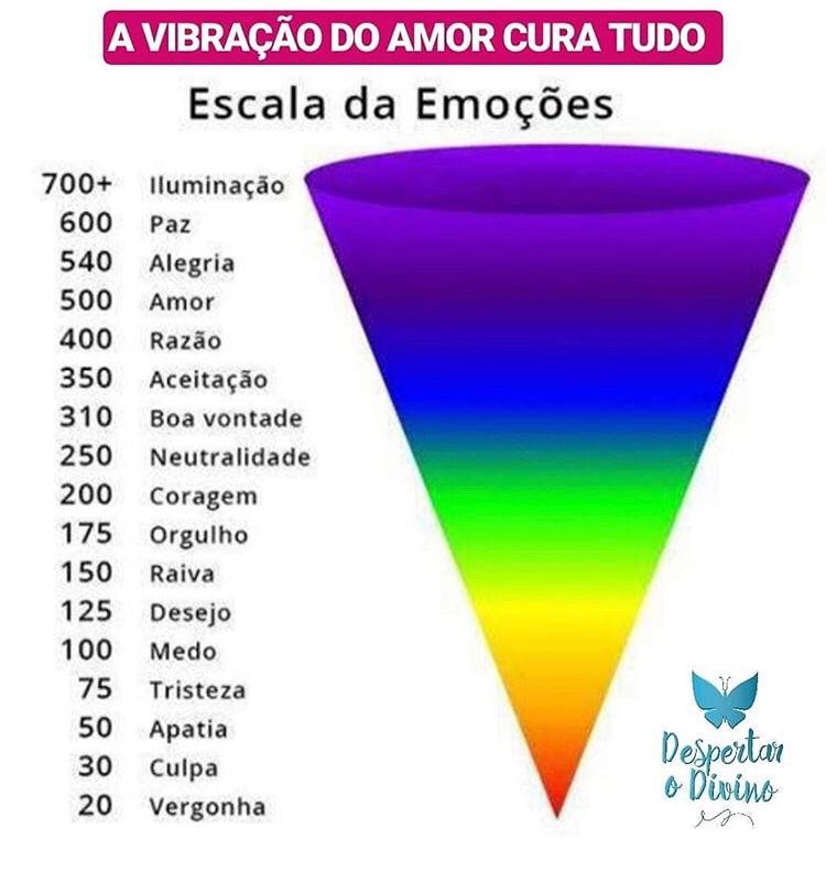 Vibração das emoções, Agarre o Mundo